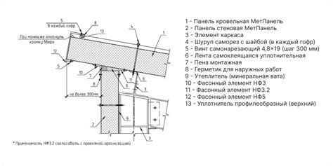 Монтаж крепления пег