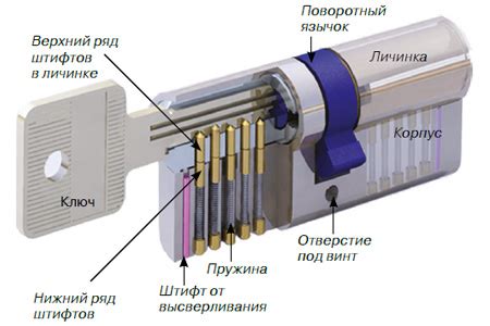 Монтаж механизма замка