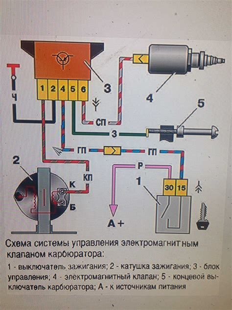 Надежность замка зажигания Ока