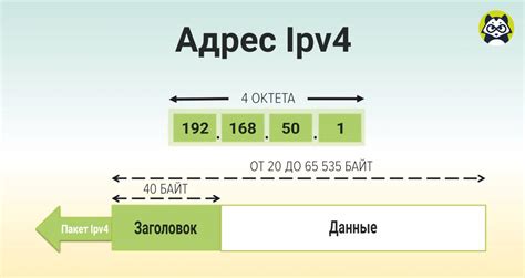 Назначение IP-адреса коммутатору