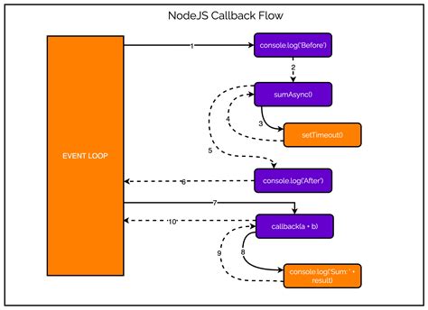 Назначение callback data