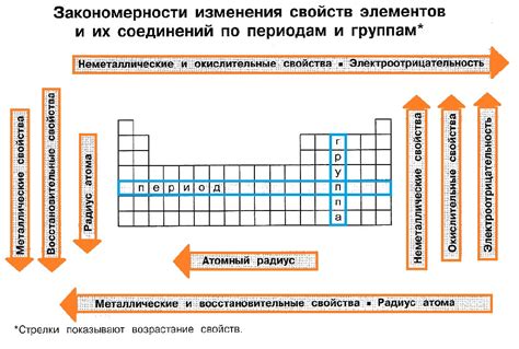 Наличие основных элементов и инструментов