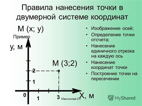 Нанесение осей системы координат