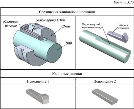 Наращивание диаметра вала без специального оборудования
