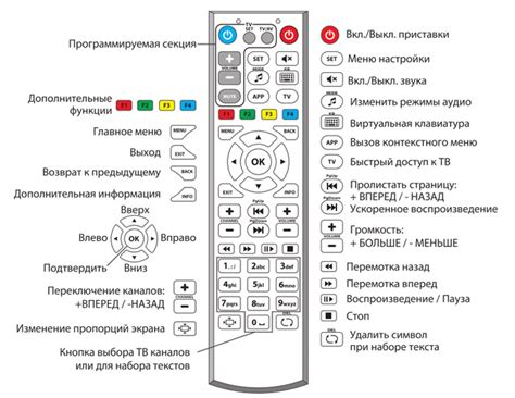 Настройка ТВ GoldStar с использованием пульта