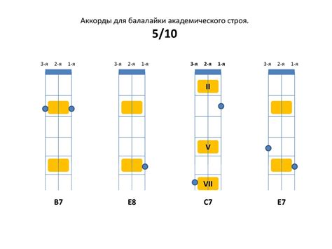 Настройка аккордов