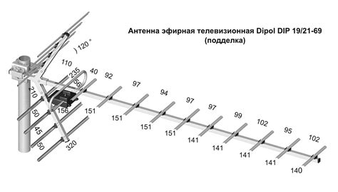 Настройка антенны для лучшего сигнала