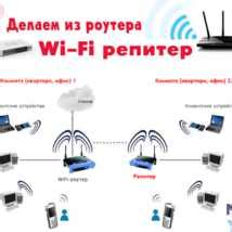 Настройка второго роутера в качестве репитера SNR