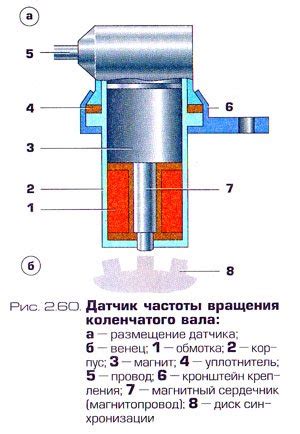 Настройка датчика положения коленчатого вала