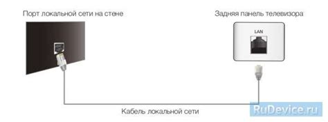 Настройка интернета на телевизоре Блаупункт