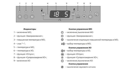 Настройка и регулировка температуры