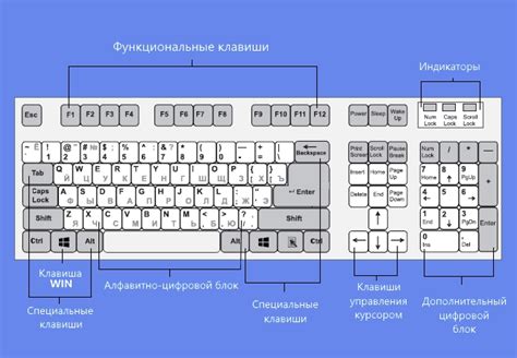 Настройка клавиш управления на русском