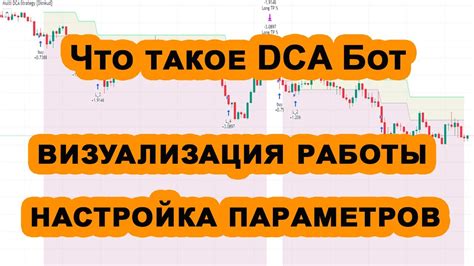 Настройка основных параметров бота