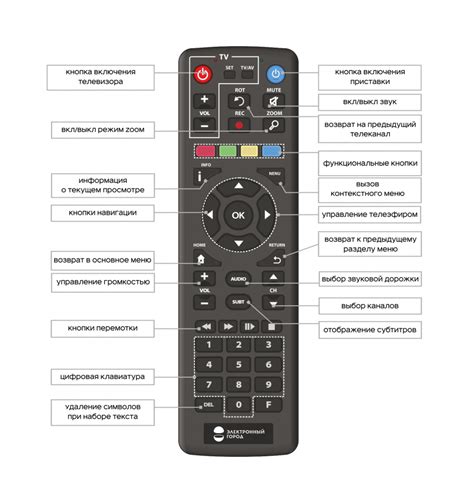 Настройка пульта для работы с разными функциями
