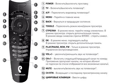 Настройка пульта на телевизор