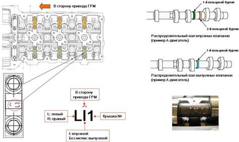 Настройка распределительного вала