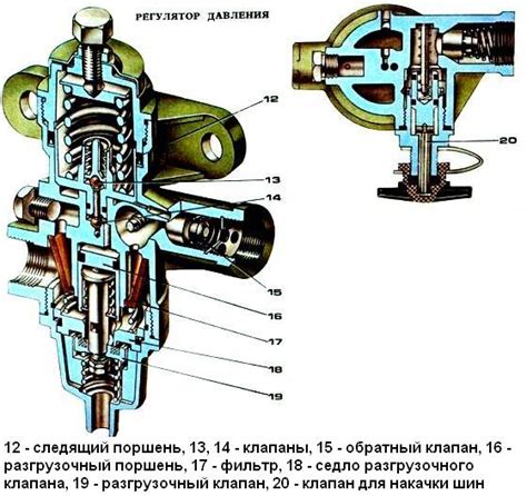 Настройка регуляторов притока воздуха