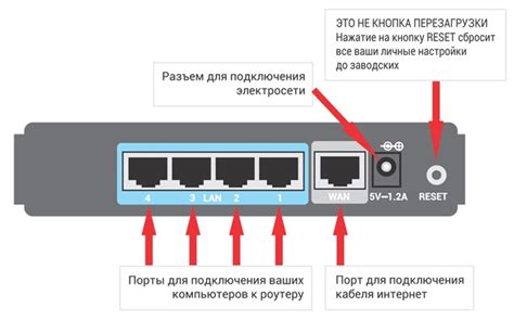 Настройка роутера для обхода цензуры в окко экипаж 314