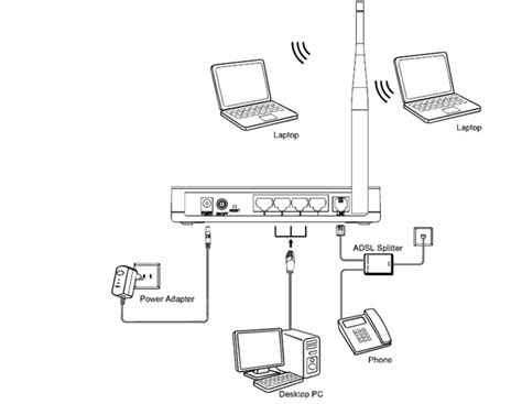 Настройка роутера для работы с IPTV