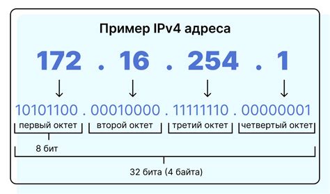 Настройка сети и IP-адреса