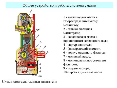 Настройка системы смазки и охлаждения