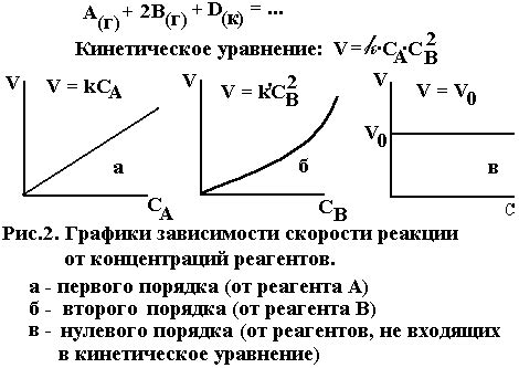 Настройка скорости реакции и избегание "мертвых зон"