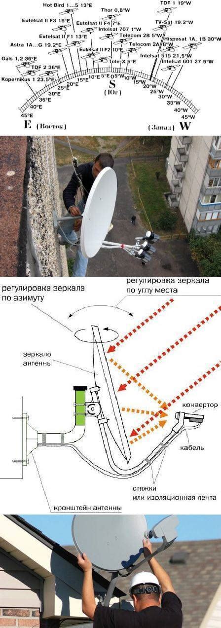 Настройка спутниковой антенны