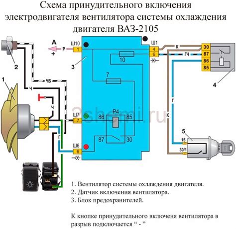 Настройка температуры и скорости вентилятора
