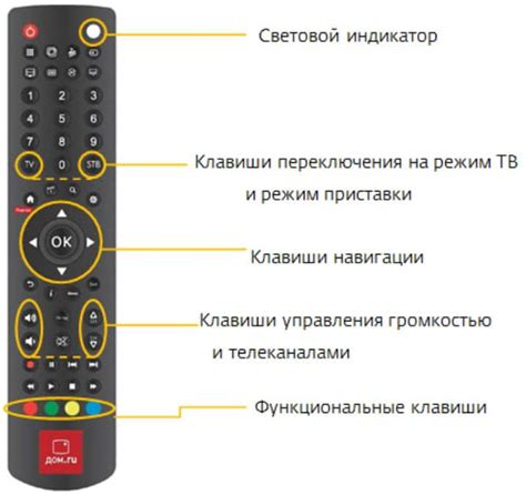 Настройка универсального пульта на приставку Селенга Т81D