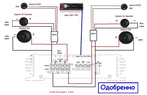 Настройка усилителя через тонгенератор