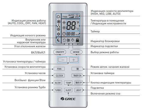 Настройка частот и режимов