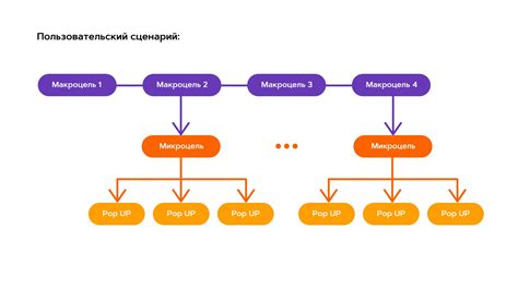 Настройка эффектов и создание пользовательских сценариев