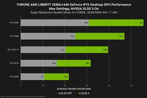 Настройка NVIDIA RTX 3050:
