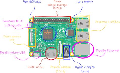 Настройка Raspberry Pi для работы с LVDS-матрицей