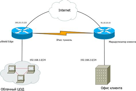 Настройка ipsec secret