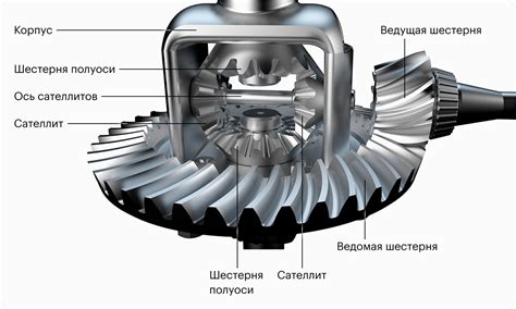 Настройки подвески и дифференциала