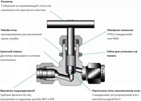 Неисправности игольчатого клапана и их устранение