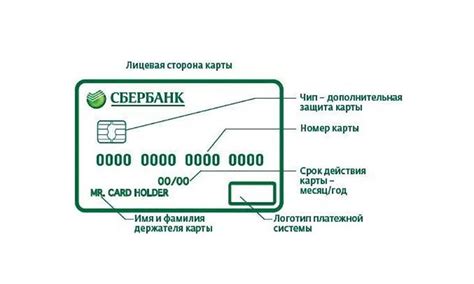 Необходимость наличия реквизитов карты