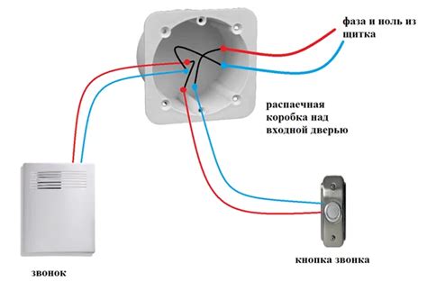 Необходимые инструменты для подключения