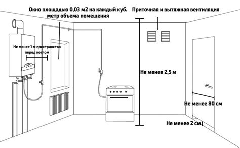 Необходимые требования для установки плаща