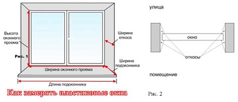 Обозначение мест установки петель