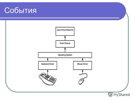 Обработка событий прозрачного datagridview