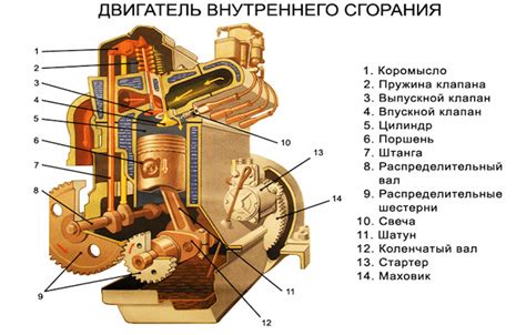 Общая схема работы двигателя