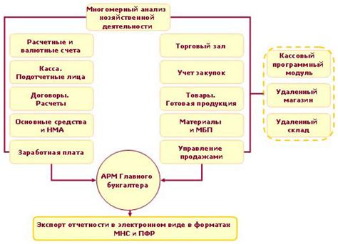 Общее описание системы