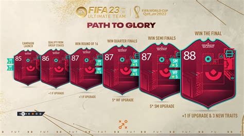 Ограничения и недостатки при изменении возраста в FIFA 23