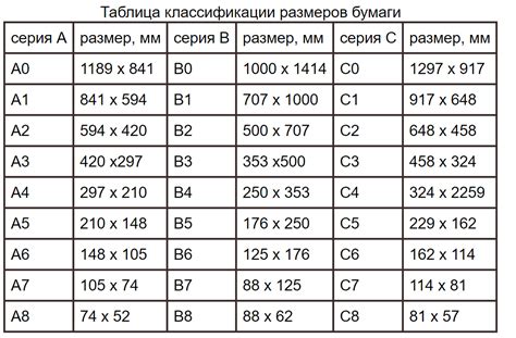 Ограничения по типу и формату изображения