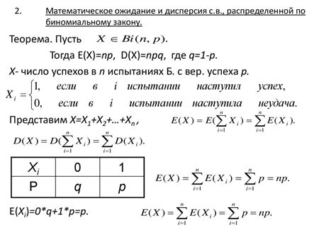 Ожидание и включение