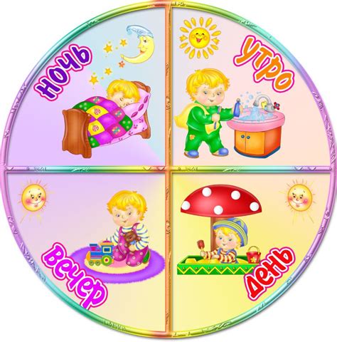 Окружение и время суток