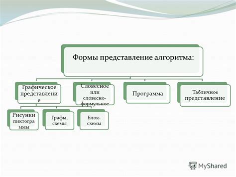 Описание последовательности действий для успешной установки