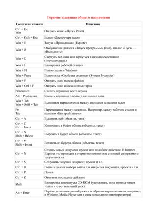 Описание программы для проверки клавиши esc